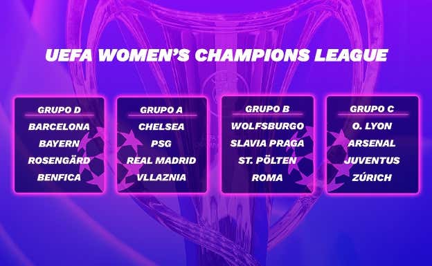Sorteo de la UEFA Women's Champions League: FC Barcelona y Real Madrid ya tiene rival