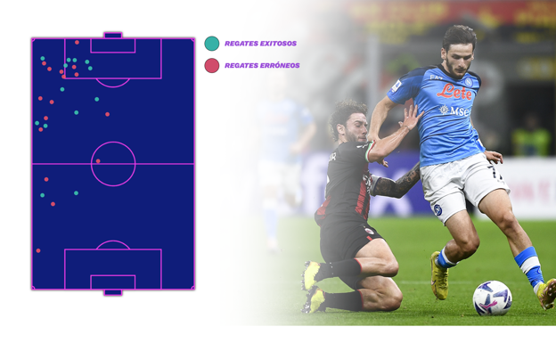 Todos los regates de Kvaratskhelia en este inicio de Serie A. Diseño: David Acosta. Fuente: Statsbomb. Imágenes: Getty