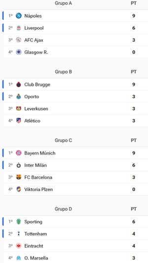 Así está la Champions League tras las tres primeras jornadas