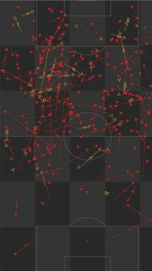 Todos los regates y conducciones de Musiala este curso en la Bundesliga. StatsBomb