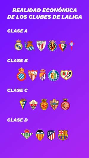 La otra clasificación de Primera: así están los 20 clubes según su salud financiera