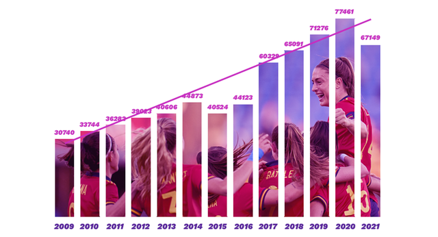 La revolución social del fútbol femenino: un cambio de era