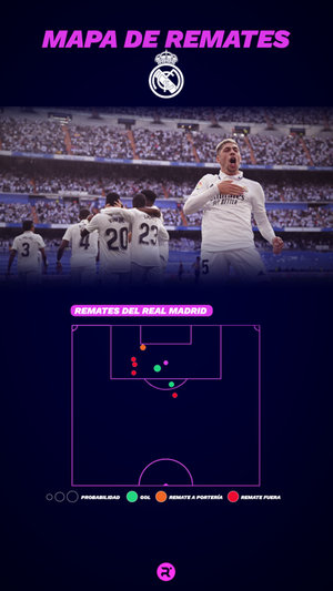 Mapa de remates del Real Madrid. ELABORACIÓN PROPIA. FOTO: GETTY. FUENTE: OPTA