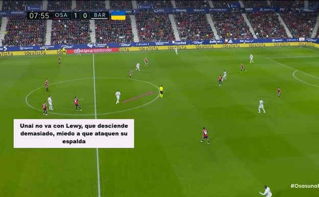 El movimiento de Ferran genera desorden en las marcas y Unai, central diestro, no persigue a Lewandowski. Torres, escondido, ha generado una situación ventajosa sin intervenir y alejado de los focos.