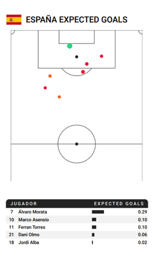 Mapa de goles esperados en el España - Alemania del Mundial. ELABORACIÓN PROPIA