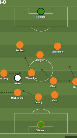 Disposición táctica de Van Gaal en 2014.