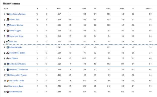 Así está la clasificación de la Conferencia Oeste. NBA.com