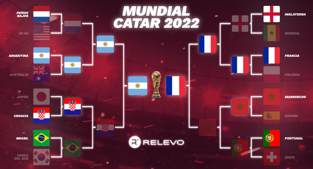 Así están los cruces del Mundial de Catar