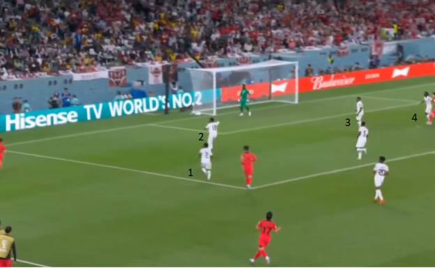 El gol de Cho Gue-sung ante Ghana. FIFA