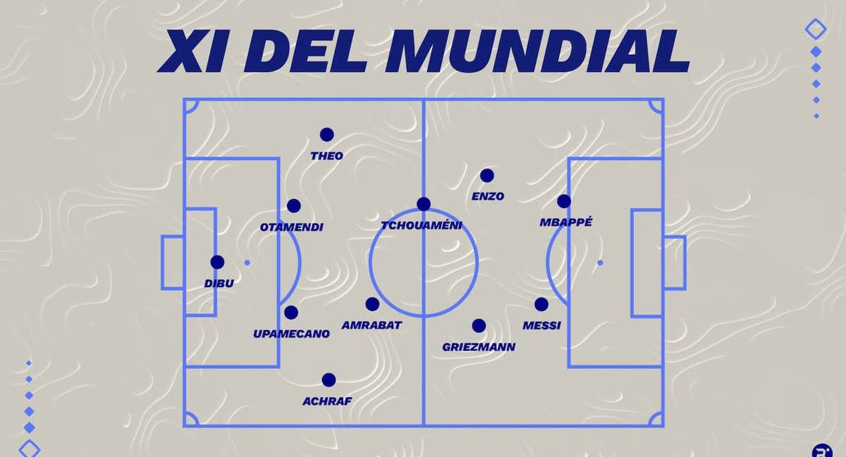 El mejor once del Mundial de Catar: Dibu Martínez se cuela tras una enorme final