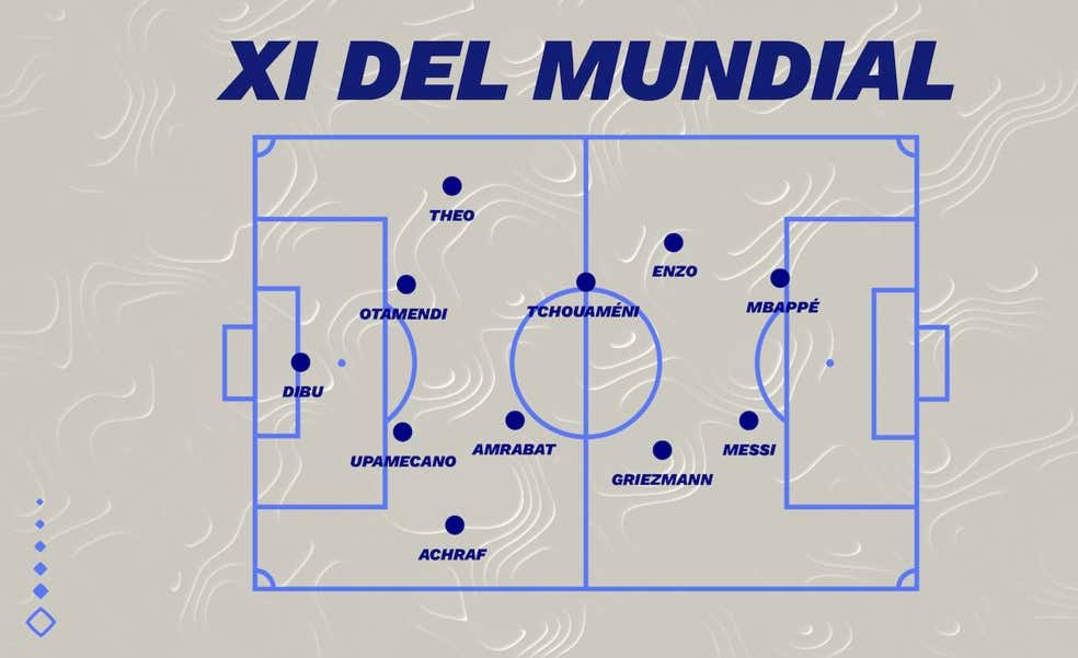 El mejor once del Mundial de Catar: Dibu Martínez se cuela tras una enorme final