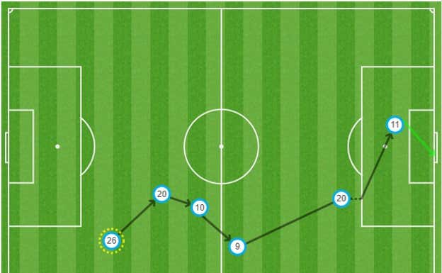 La jugada completa del gol de Di María.