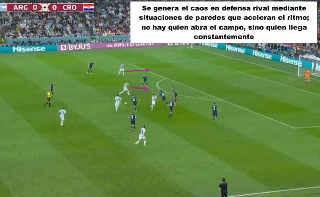 Seguna parte de la secuencia, con el desorden generado a través de la doble pared de Messi con Nahuel y Julián.  Albert Blaya