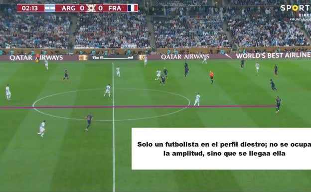 En posesión, Argentina dibuja muchas veces una imagen en la que en el lado opuesto no hay nadie por delante de la pelota, y el bloque prioriza crecer en base a asociaciones cortas.  Albert Blaya