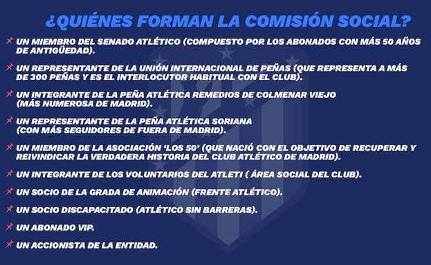 La Comisión Social del Atlético de Madrid está compuesta por diez integrantes.  RELEVO