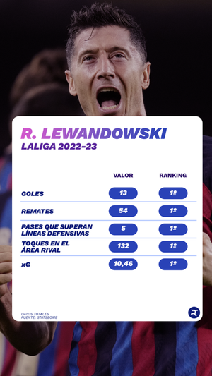 Robert Lewandowski, en la previa de las semifinales de la Supercopa.  ELABORACIÓN PROPIA. FOTO: QUAY