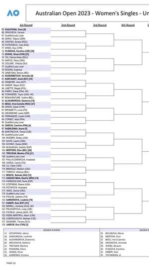 Así es el camino de Garbiñe Muguruza en el Open de Australia.