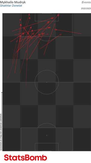 Mapa de pases y conducciones al área de Mudryk en esta Champions. STATSBOMB
