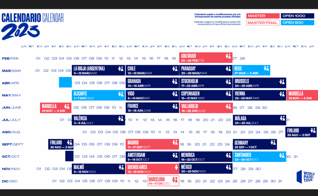 Calendario WPT 2023. WPT