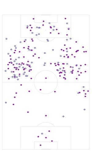 Mapa de duelos aéreos ganados (en morado) y perdidos (en azul) de Joselu. STATSBOMB