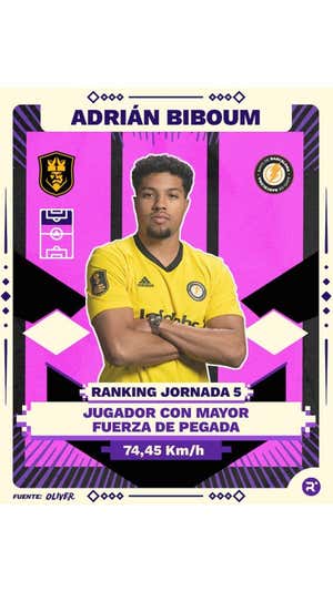 Los cromos de la Kings League: los datos sellan a los líderes de la quinta jornada