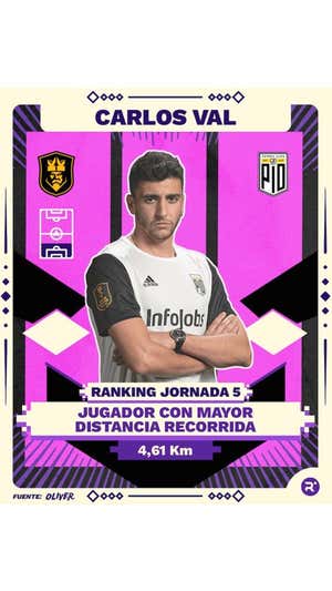 Los cromos de la Kings League: los datos sellan a los líderes de la quinta jornada