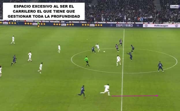 Además de la pérdida, la gestión de las transiciones está siendo mala. Nuno Mendes no cierra y Sergio Ramos no logra llegar.