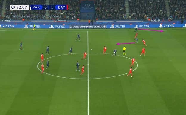 Con Messi bajando a recibir en zona de organización, hay un movimiento que le puede dar alas al PSG y es cuando Mbappé se empareja con central exterior (Upamecano) y a su espalda rompe Mendes, aprovechando que los de Nagelsmann pueden cerrar con un extremo en esa zona.