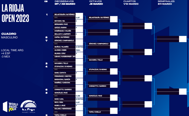 Cuadro de La Rioja Open 2023. WPT