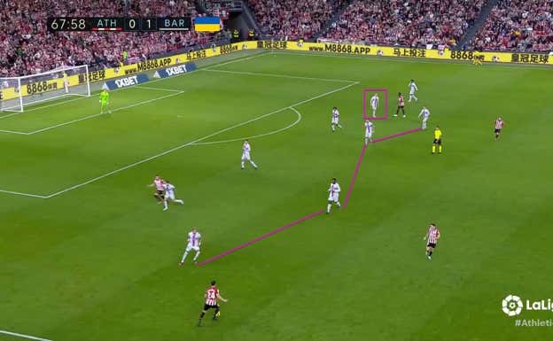 A partir del cambio de Kessie por Ferran, el Barça perdió altura defensiva en su bloque y empezó a defender más cerca de su portería, con De Jong incrustándose con centrales en algunas ocasiones.