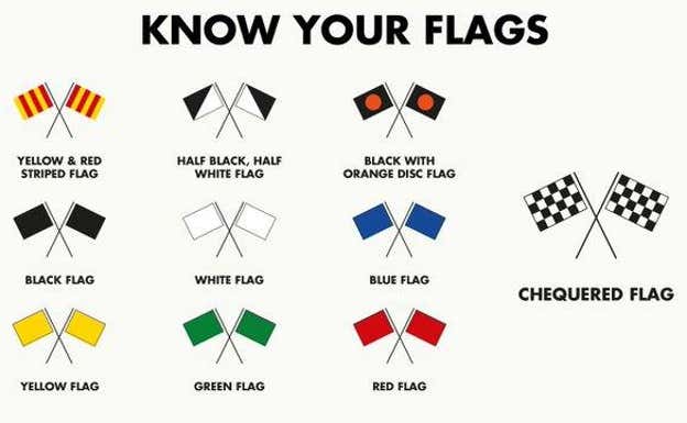 Diferentes tipos de banderas de la Fórmula 1.  Red Bull Racing