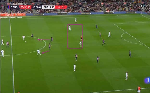 El posicionamiento del Barça sin balón invitaba al Real Madrid a no perderla nunca a la vez que atacar sin cesar. Modric, teórico 10, jugando cerca de Kroos, Rodrygo y Camavinga a la espalda del centro del campo, en secuencias largas del Real.