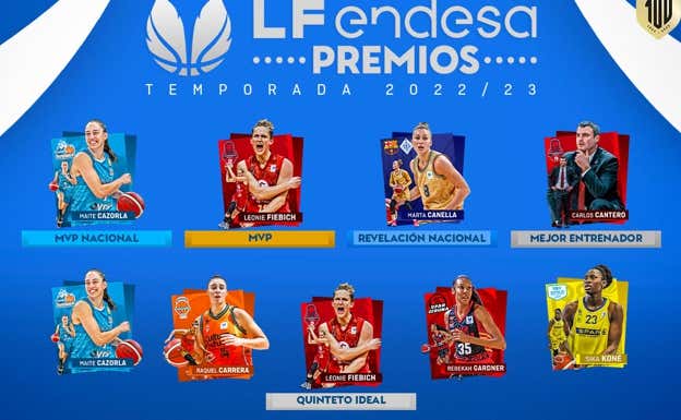 Galardonadas en los premios de la LF Endesa 2022/23.  FEB