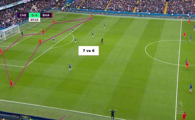 En saque de puerta a favor, es habitual ver al Brighton meter hasta a cuatro jugadores de campo en su área, dividiendo claramente el terreno de juego en dos: una primera línea y la última. ¿Por qué?