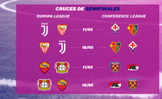 Así quedan la Europa League y la Conference: cruces, fechas de semifinales y rival del Sevilla