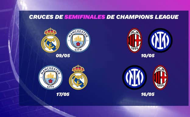 El cuadro de semifinales de la Champions.  RELEVO / DAVID HERNÁNDEZ