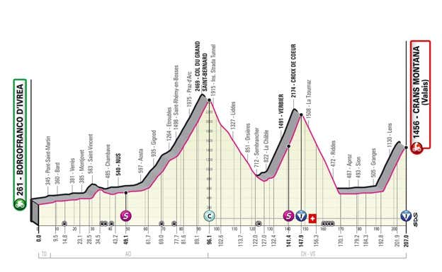 Perfil de la decimotercera etapa del Giro de Italia 2023. GIRO DE ITALIA