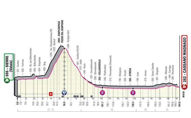 Perfil de la decimocuarta etapa del Giro de Italia 2023. GIRO DE ITALIA