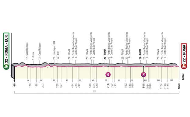 Perfil de la vigesimoprimera etapa del Giro de Italia 2023. GIRO DE ITALIA
