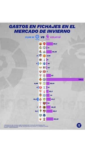 Esta es la trampa de los millones de la Premier League... y el riesgo de que explote