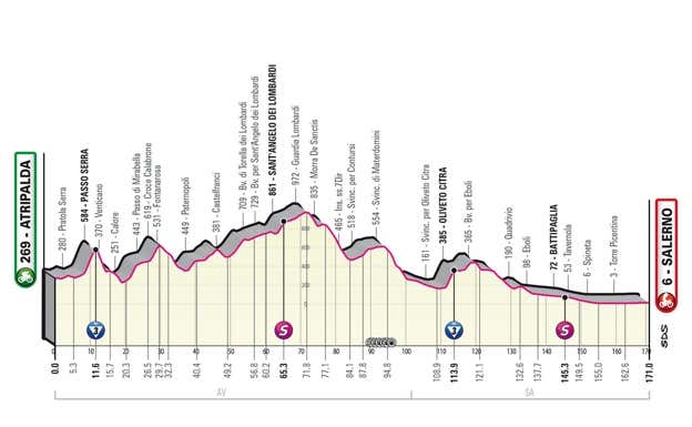 Perfil de la quinta etapa del Giro de Italia 2023. GIRO DE ITALIA