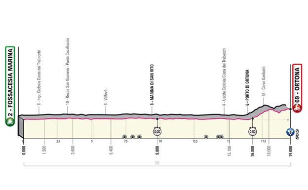 Perfil de la primera etapa del Giro de Italia 2023. GIRO DE ITALIA