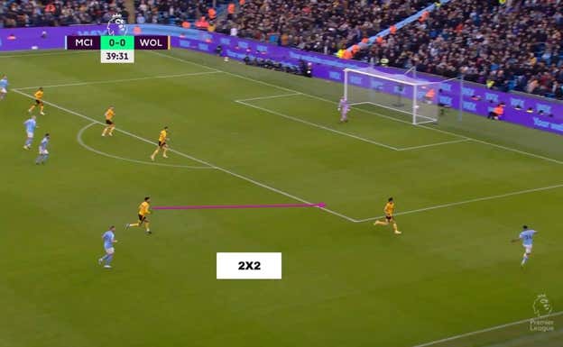 Situación de cambio de orientación en la que Mahrez recibe abierto y con 1x1, lo que fuerza que el centrocampista más cercano a la pelota acuda a la ayuda, liberando a De Bruyne.