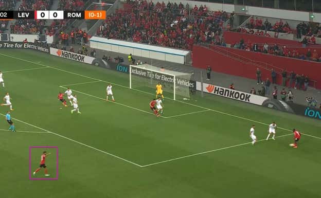 Ante una situación de superioridad del Leverkusen para meter un centro, la Roma prioriza defender el área y la segunda jugada.