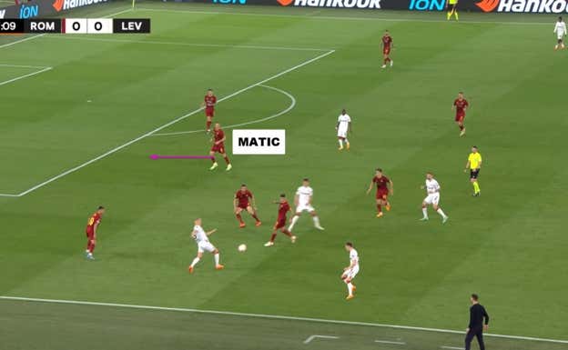 Matic, el mediocentro, tapando la posición descubierta por el central que ha saltado, y con eso la Roma se asegura tener a mucho jugador cerca de la pelota, activos para poder minimizar al Leverkusen.