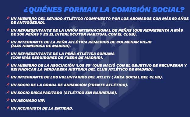 El Atlético de Madrid abre una consulta no vinculante entre sus socios para volver al escudo original