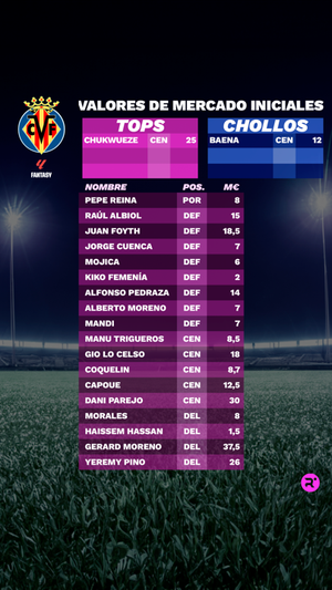 Exclusiva LaLiga Fantasy 23/24: estos son los precios iniciales de los futbolistas