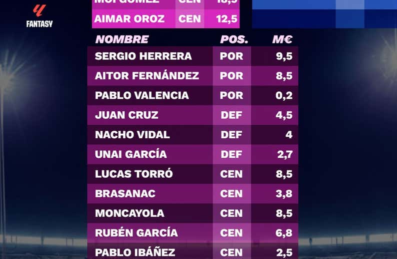 LaLiga Fantasy 23/24: estos son los precios iniciales de los futbolistas