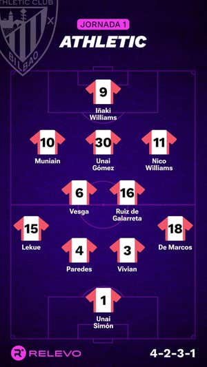 Las alineaciones de la Jornada 1 de LaLiga EA Sports con todos los cambios que no se esperaban