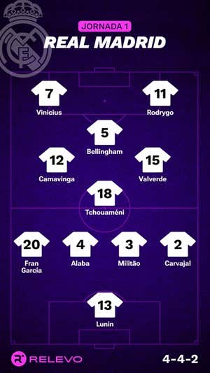Las alineaciones de la Jornada 1 de LaLiga EA Sports con todos los cambios que no se esperaban